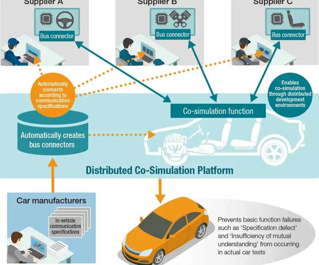 venetdcp-example-image